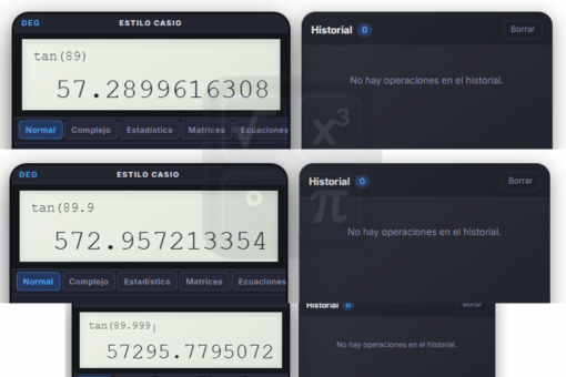 Entonces por qué Tan 89.999° produce un número enorme